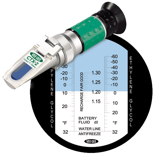 Antifreeze Coolant Refractometer Ctx 2