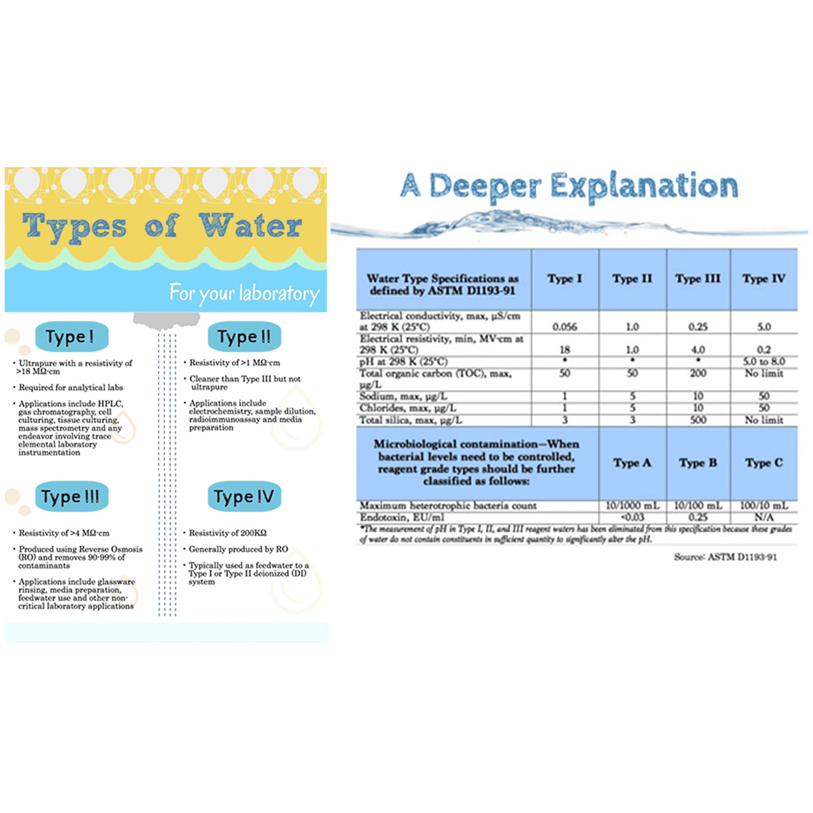 Lab Grade Deionized Water, 0.05 micron, 1 gal. for sale. Buy from The